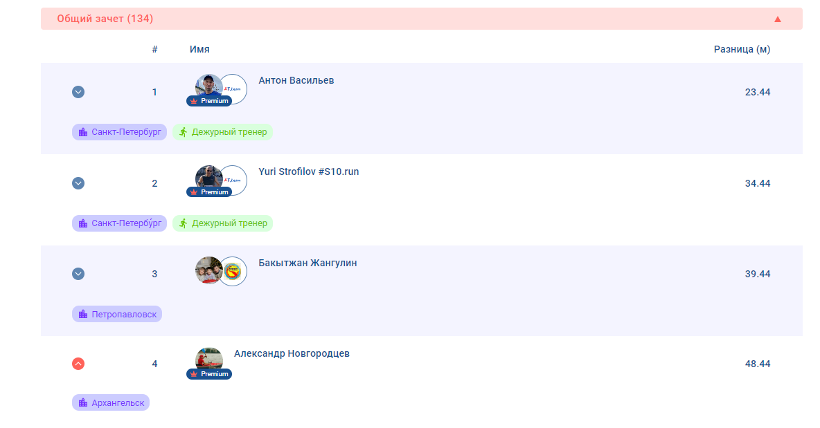 визуализация числовых показателей. минимальный возраст вступления в брак в японии. уехавшие из россии. возраст вступления в брак в японии. количество желающий.