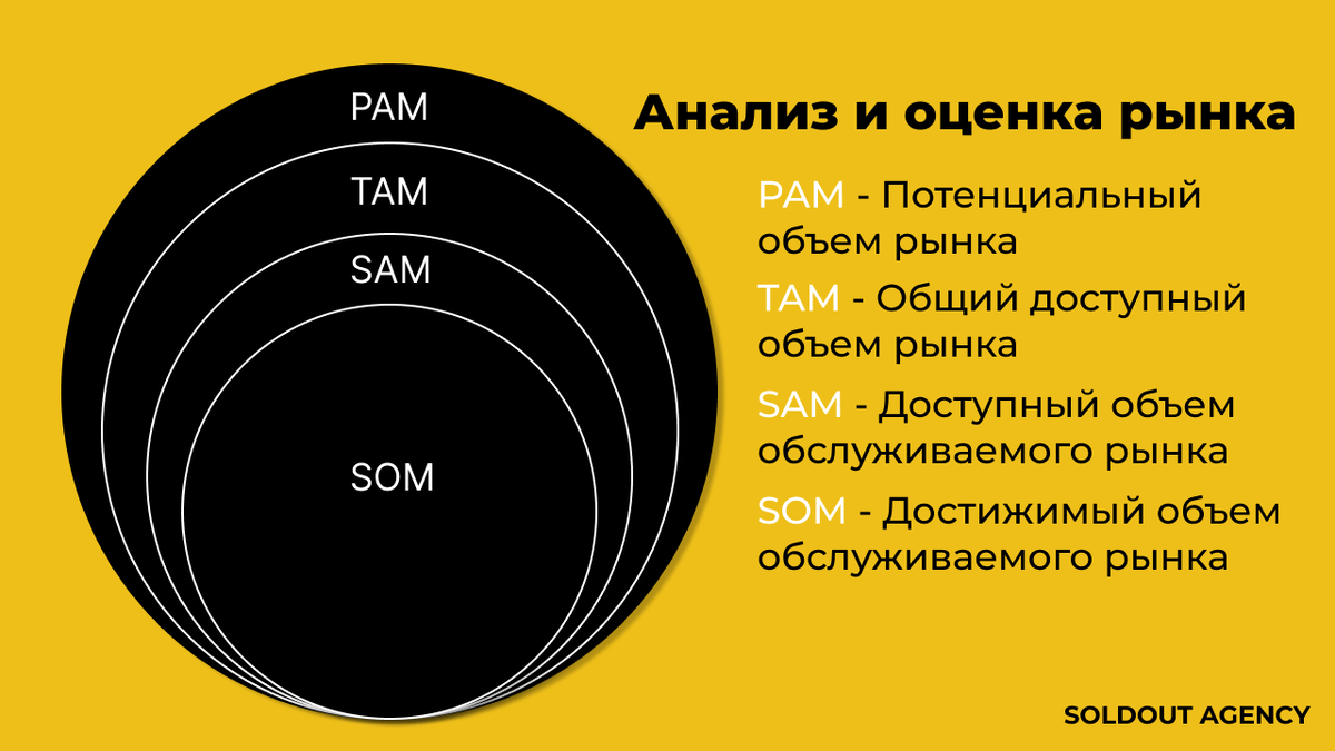 перевести секунды в радианы.