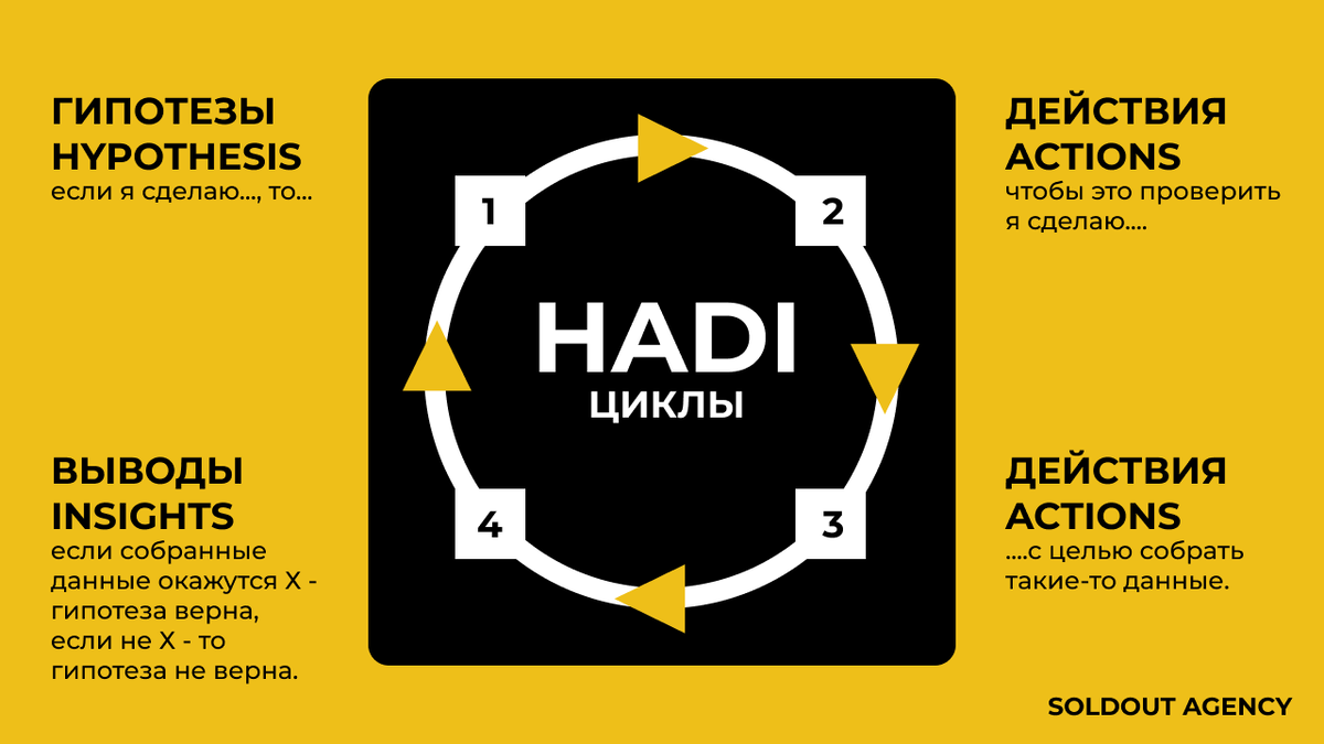 Двигатель постоянного тока 24в 500вт. Электродвигатель дсор 135-2,5-136. 50 rpm motor for piteba. Канальный мотор для вытяжки. Мотор-редуктор 220 вольт 2.