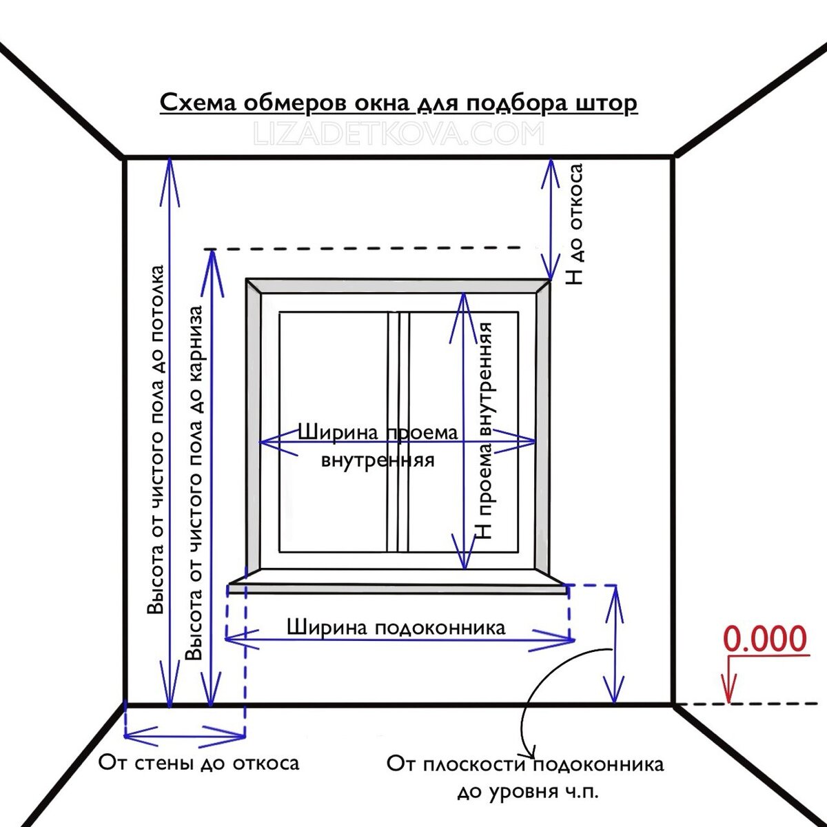 Шторы: портьеры; типы складок | Архитектурная студия Лизы Детковой | Дзен