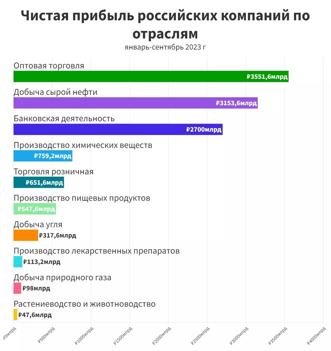 Прибыль российских компаний по отраслям. Фото: newizv.ru