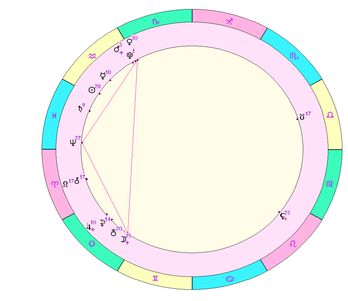 картинка на 16.02.2024 12:00 по Московскому времени сделана при помощи астропрограммы Стелла