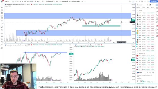 Итоги биржи сегодня. Moex биржа. Торги на валютной бирже коммерческие. Итоги биржи сегодня. Биржа ртс и ммвб.