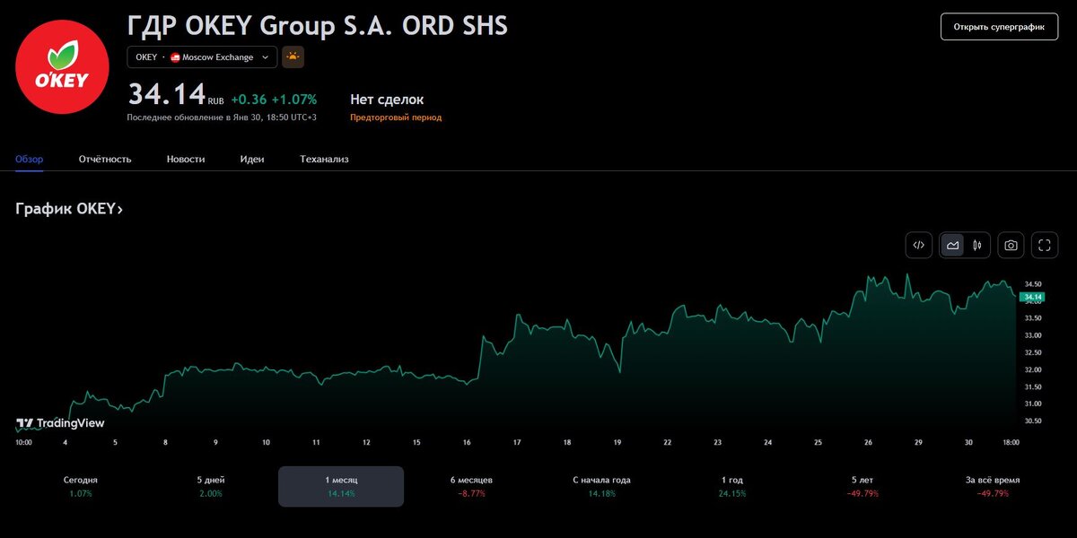 Инвест групп. Live investing group скальпинг. Лайв инвестинг. Investing group. Live investing group.
