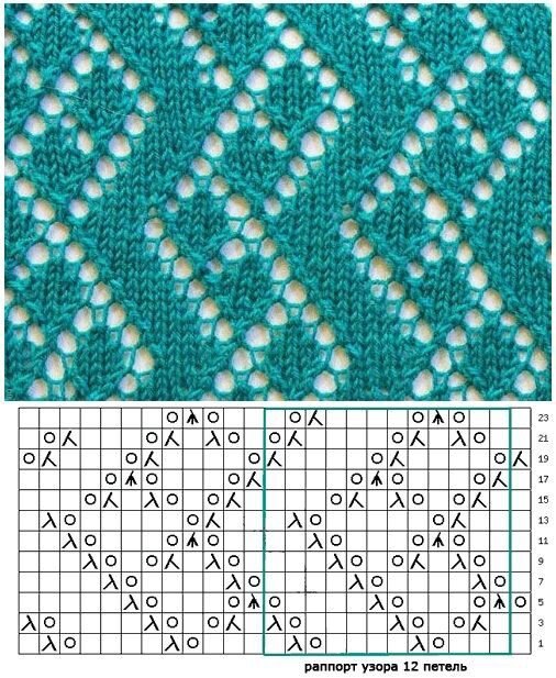 вязание спицами схемы и описание узоров для кардиганов спицами. простые узоры спицами для вязания кардигана схемы и описание. ажурный узор для кардигана. узоры спицами со схемами ажурные для кардигана. лисьи лапки узор спицами схема.