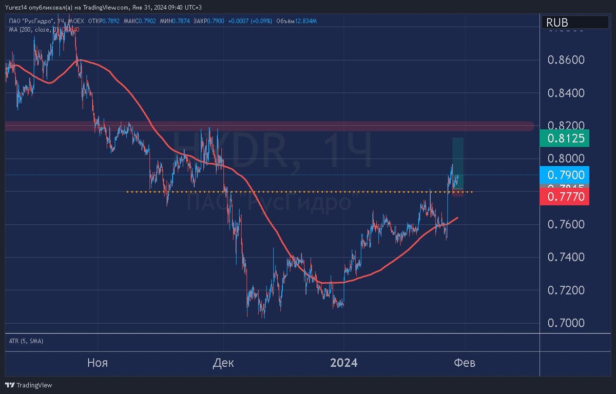 Завершение сделки в продажах. Сделки с недвижимостью. Договор продажи предприятия. Сопровождение сделки. Скрипт закрытия сделки.