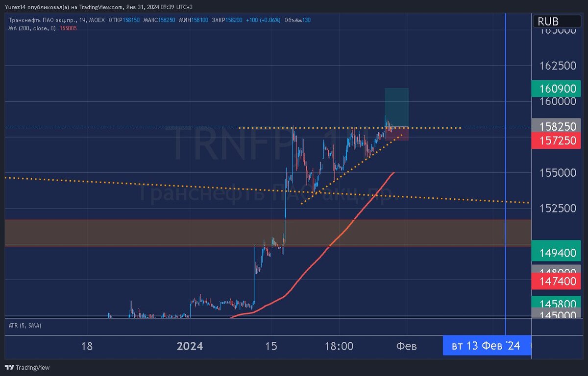 Мотин мечел кокс. Мечел продажи. Мечел кокс. Мечел сервис логотип. Ооо «мечел-кокс».