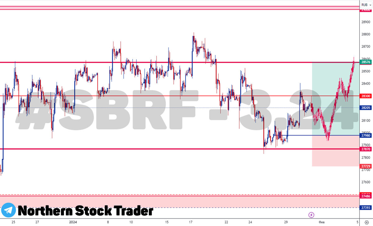 московской фондовой бирже сайт