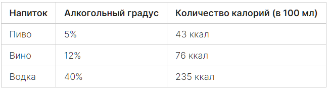 Результатов процесса их использования в