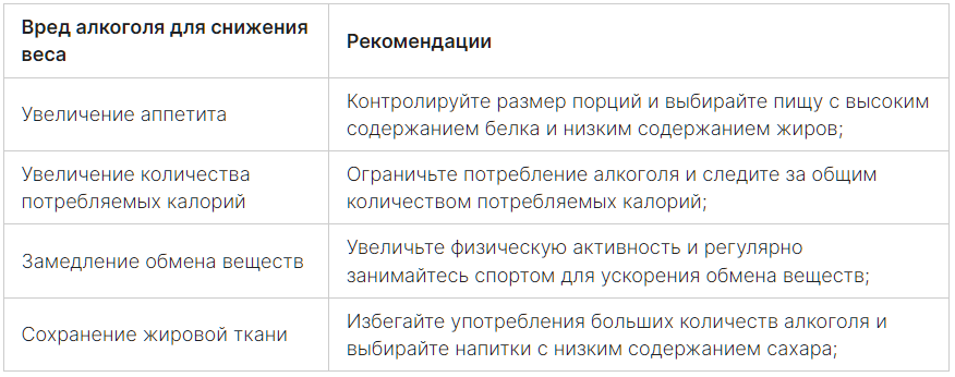 Алкоголь во время похудения пить можно - рекомендации врача | РБК Украина