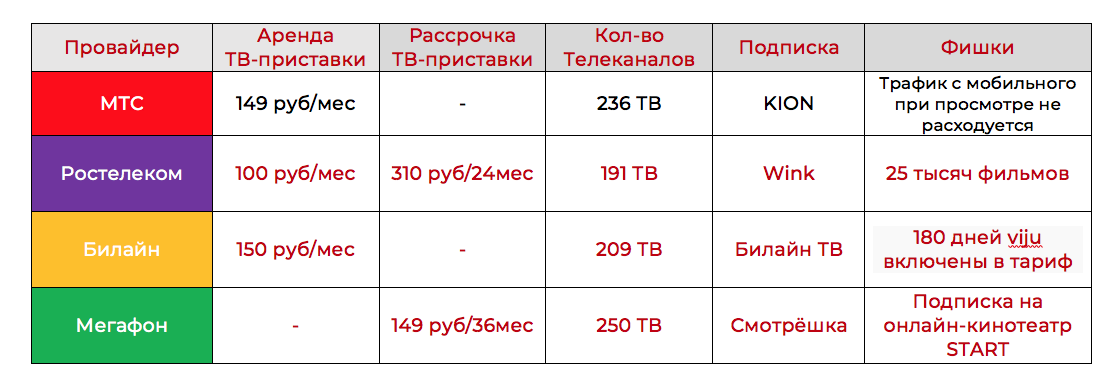 Мтс для близких тариф описание