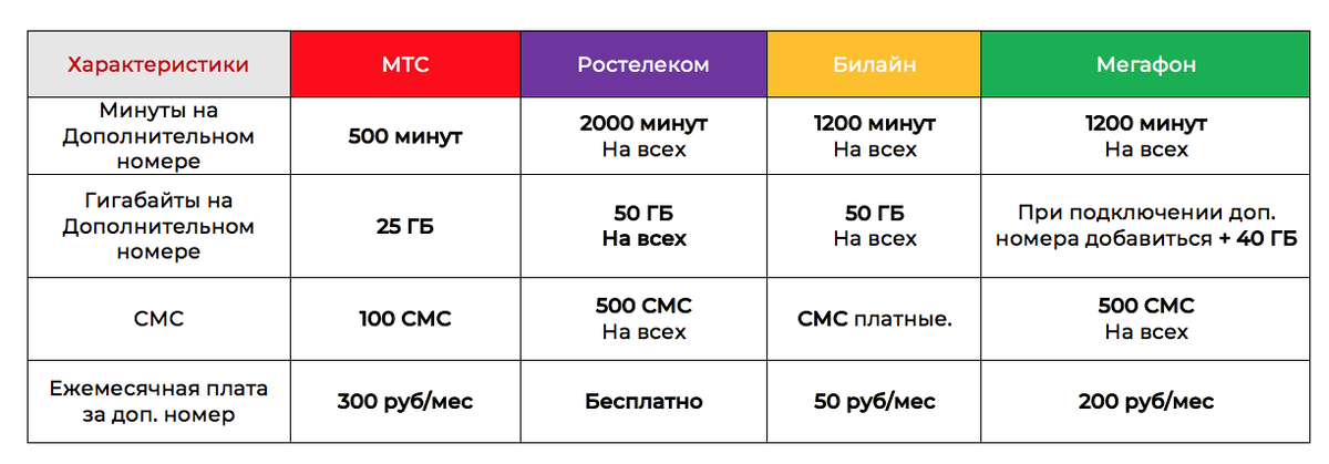 Какой тариф за минуту