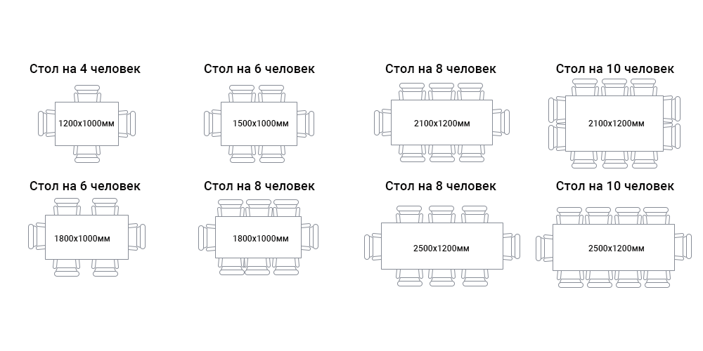 Кухонный стол размеры стандарт. Стандартная высота обеденного стола. Ширина стола обеденного стандартная. Ширина кухонного стола стандарт обеденного. Высота обеденного стола со столешницей.