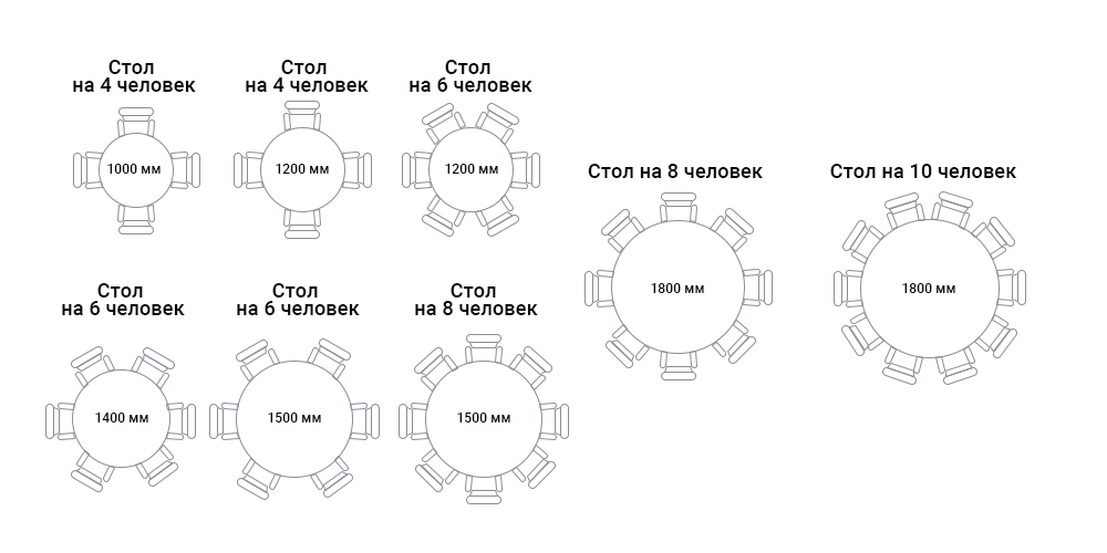 Стандартный стол на 4 человека. Стандартный стол на 4 человека. Стол обеденный размеры стандарт. Ширина обеденного стола стандарт. Размеры стола со стульями.