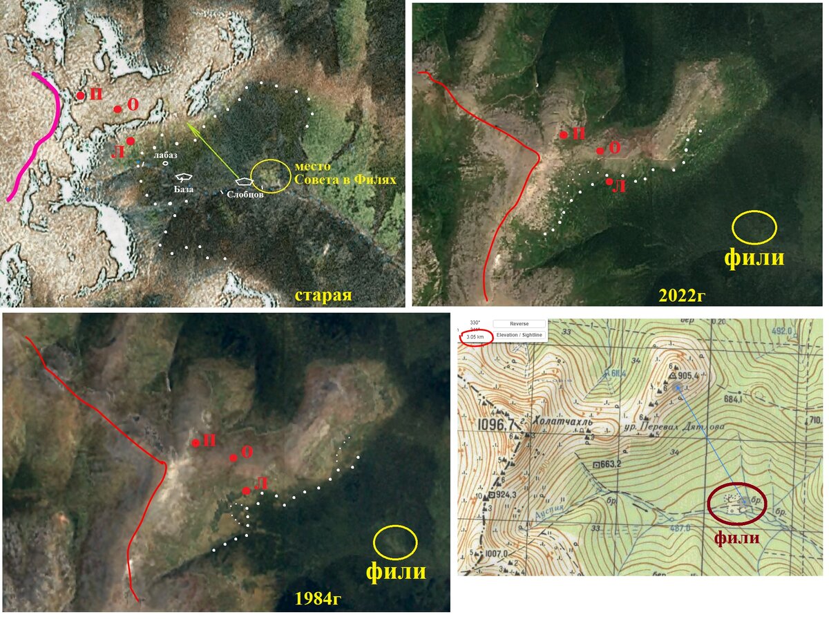 Сравнение двух гор. Горная система в мире. Климатограмма. Эволюция концепции мировых городов. Высотная поясность горы джомолунгма.