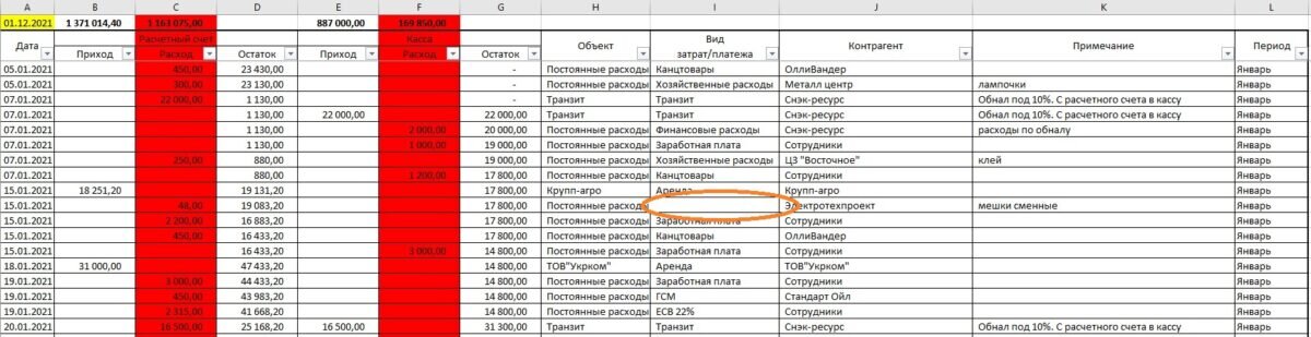 Калькуляция и учет в общественном питании учебник. Питание в бюджетных учреждениях 1с. Основы калькуляции и учета. Основы калькуляции и учета потапова и. Калькуляция и учет.