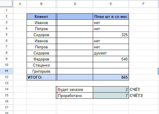 Бухгалтерия в гугл таблицах. Excel google таблицы. Как сделать таблицу в google таблицах. Google docs таблицы. Гугл таблицы.
