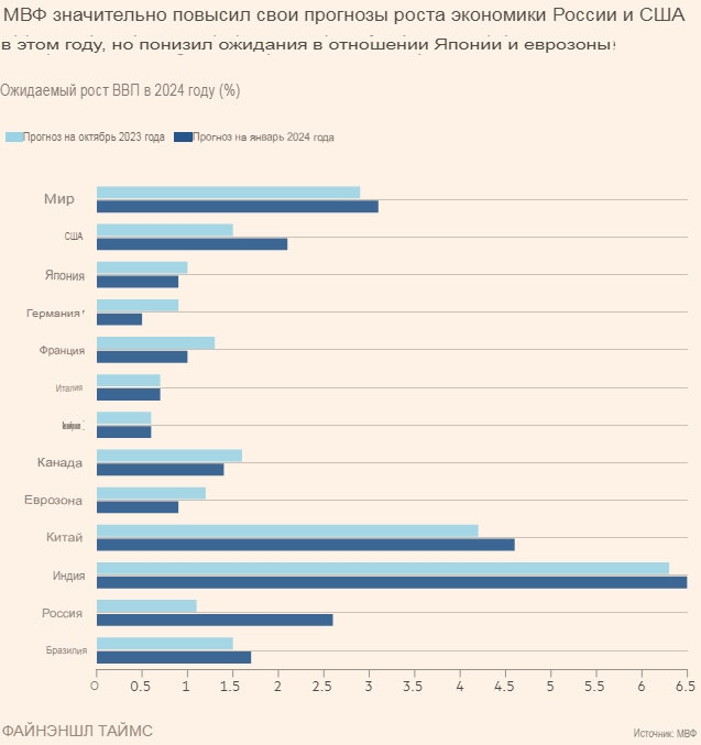 постоянные и переменные издержки фирмы. фондовые издержки. постоянные и переменные издержки фирмы экономика. фон для презентации экономика. фондовые издержки.