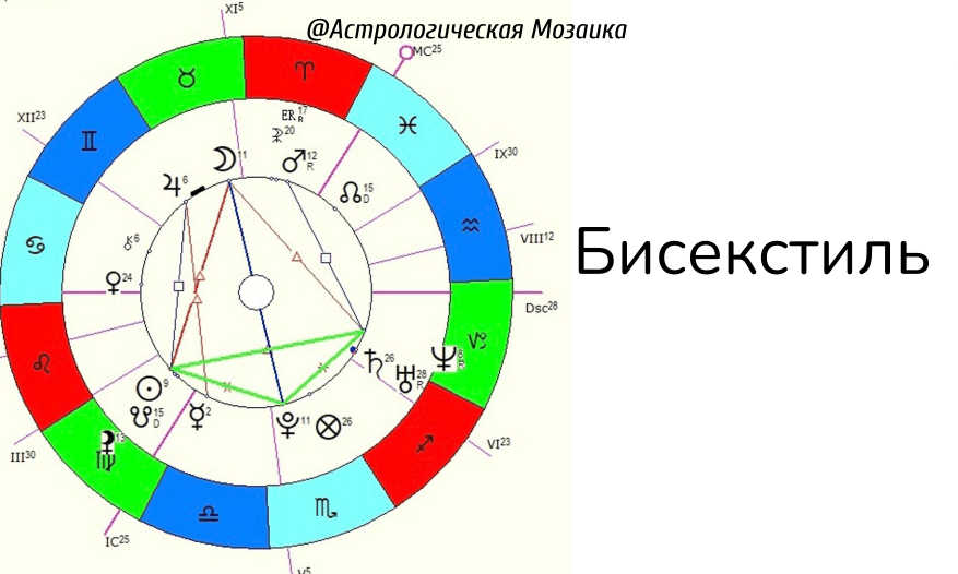 БИСЕКСТИЛЬ. ПРАКТИКА.№2 — Елена Брова на скупкавладимир.рф