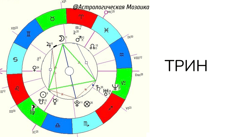 Луна плюс Венера это соединение в натальной карте дает нежную чуткую любовь