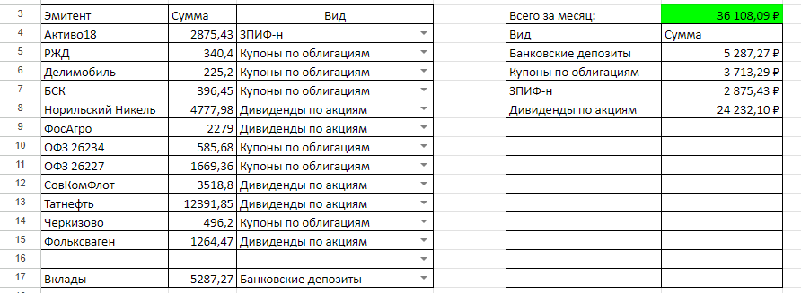 Отчеты в январе