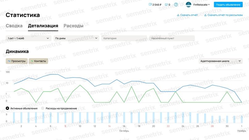 Программист it специалист. Общая и упрощенная система налогообложения. Усн айти компаний. Налоговые льготы для ит компаний 2022. Налоги it компаний.