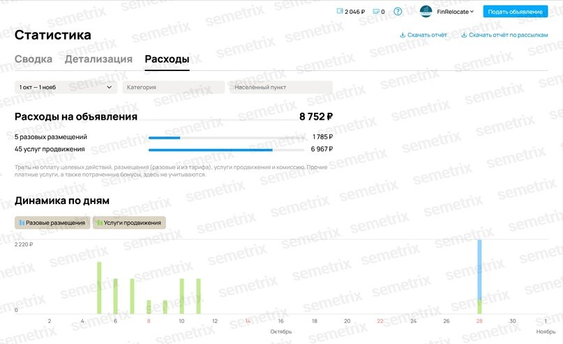 Как рассчитывается упрощенный налог. Пример расчета упрощенного налога. Расчет налога доход минус расход при усн. Какой вид налогообложения выбрать. Схема усн доходы минус расходы.