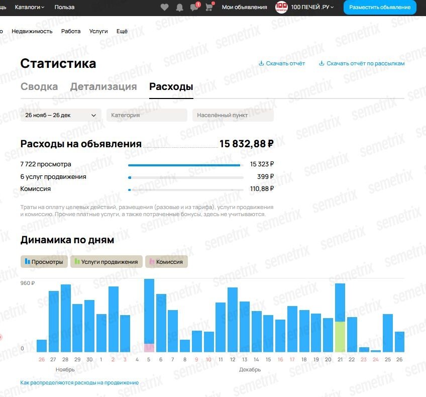 Совместить две картинки. Коллаж в фотошопе. Создать из двух одно. Фотошоп объединение фотографий в одну. Две знаменитости в одном лице.