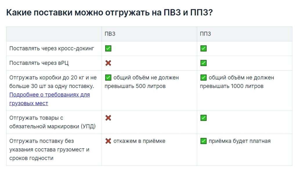 Приемка вайлдберриз. Склад вайлдберриз в подольске. Приемка ошибочный пвз. Склад вб в подольске. Что такое ошибочный пвз вайлдберриз.