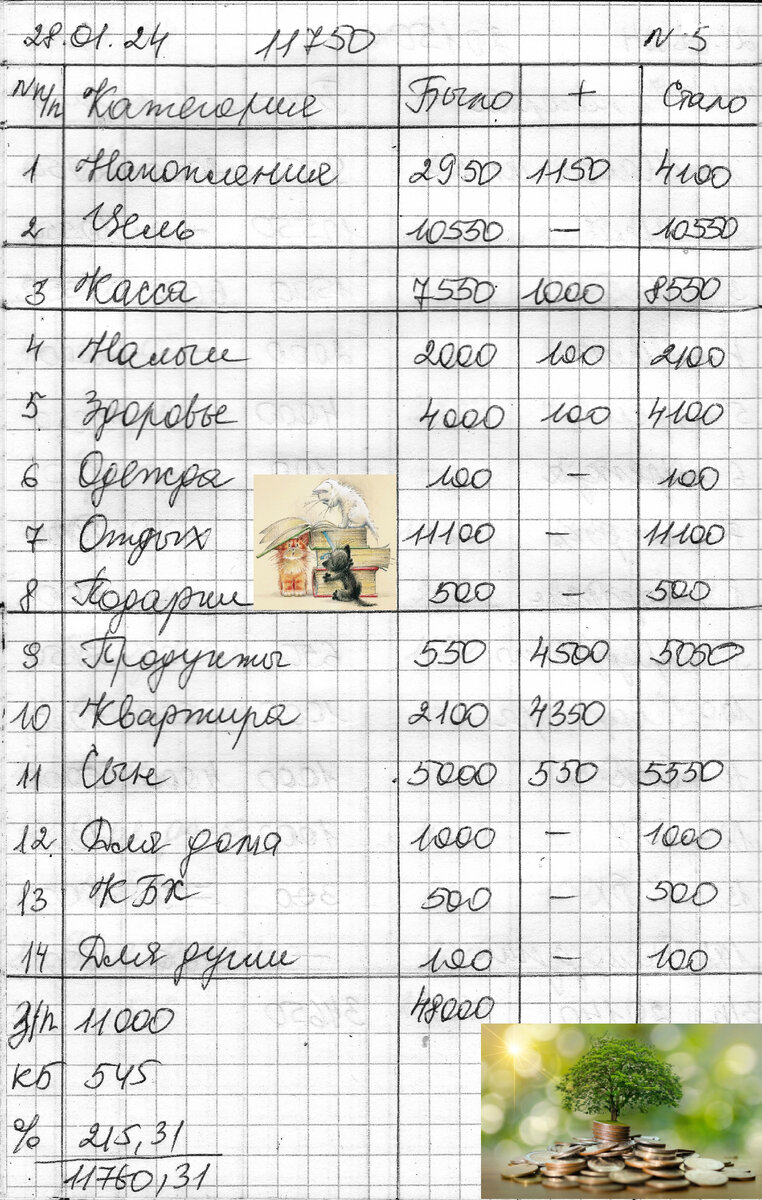 Бюджет рф на 2023 год. Распределение бюджета 2024. Структура бюджета москвы 2022. Государственный бюджет рф на 2022 год. Бюджет для граждан 2022.