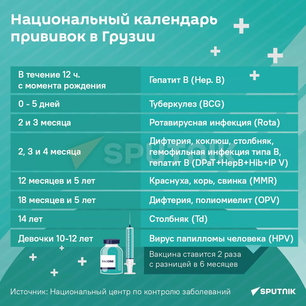 Национальный календарь прививок в Грузии © Sputnik