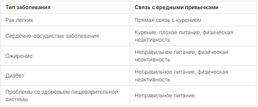 на что влияет неправильный. на что влияет неправильный. дистальная окклюзия и осанка. на что влияет осанка. прикус и осанка взаимосвязь.