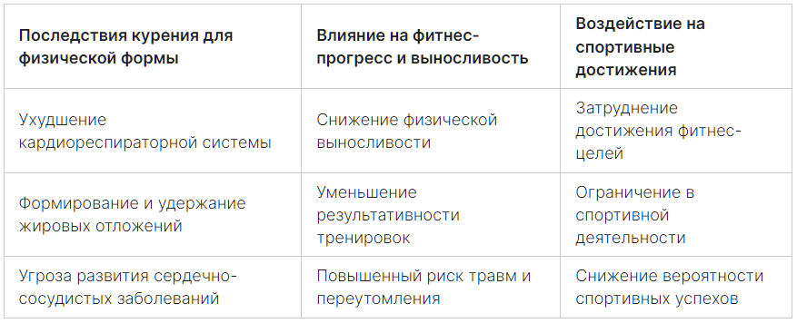 Как влияет общий. Как влияет общий