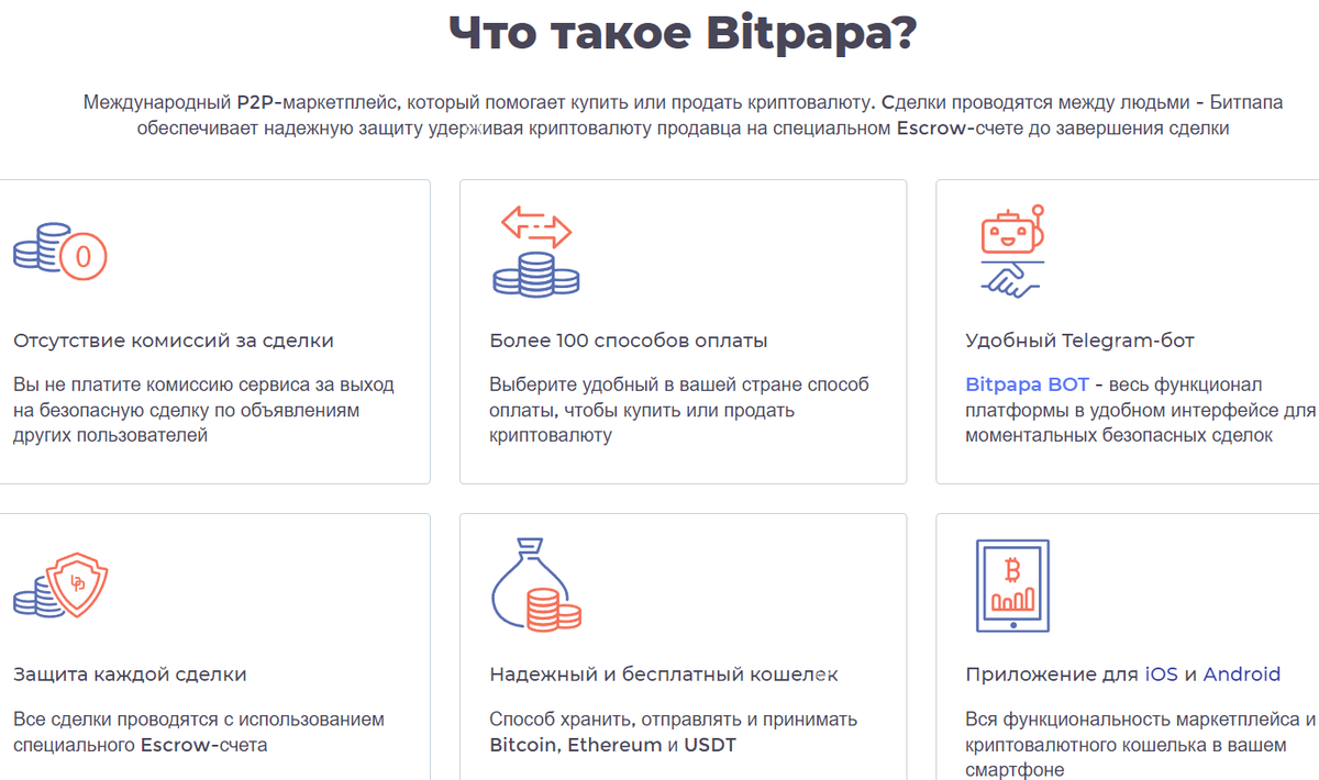 Bitpapa - полный обзор криптовалютной биржи и криптообменника в Телеграм |  InvestBro | Дзен