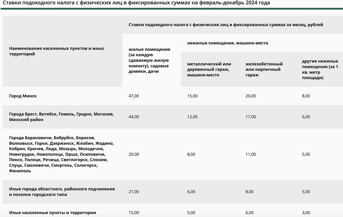 Налог 13 вычет зарплату