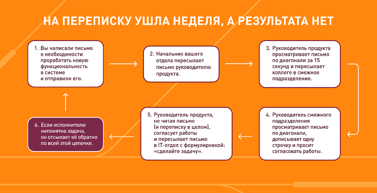 страница с текстом. прочитайте вопросы составьте и запишите ответы на вопросы. прочитай вопросы и ответы. журавль улетает на юг прочитайте прочитайте запишите надо. составить вопросы и записать ответы на них по рассказу деревня.