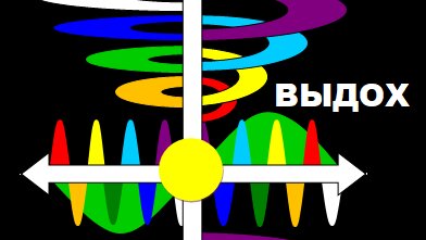 Вдох выдох я слышу голос инструктора гимнастики основная мысль. Вдох выдох выдох я слышу голос. Т9 вдох выдох текст. Эссе поговорка цель оправдывает средства лихачев. Вдох выдох выдох я слышу голос.