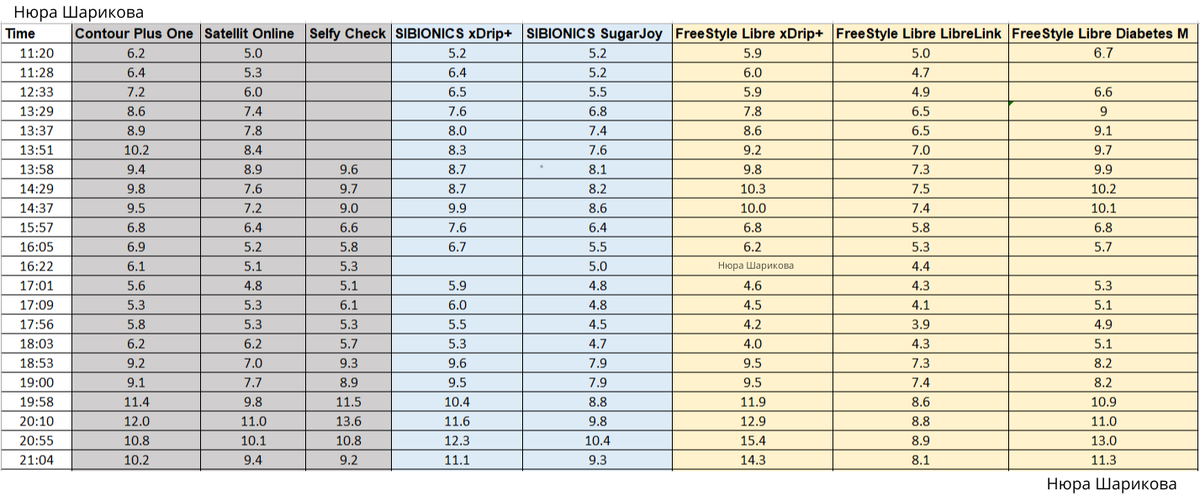 Вопросы на которые ответ да или нет. Различные виды ответов. Вопросы с ответом да или нет. Система точный вопрос точный ответ. Формы тестовых заданий.
