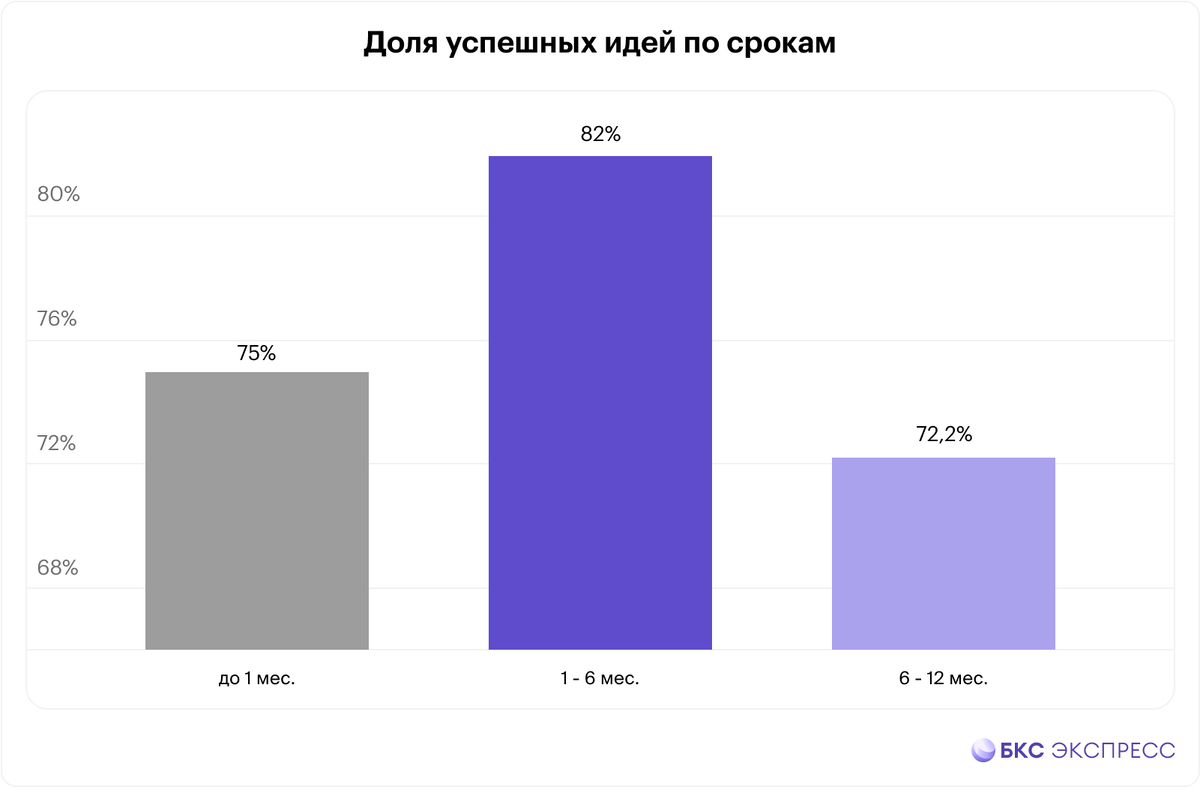 Получить финансовую выгоду