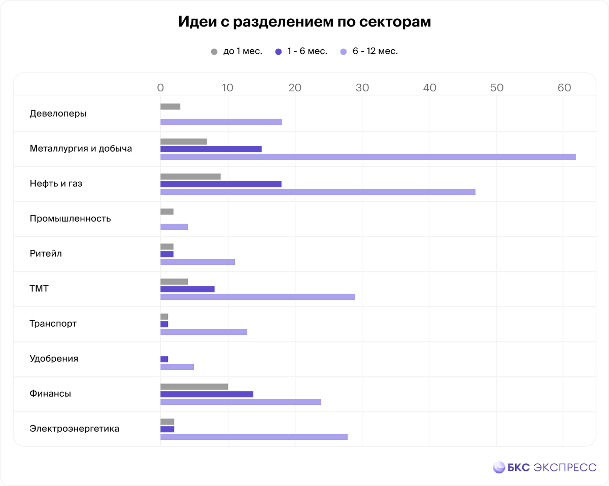 понять выгоду
