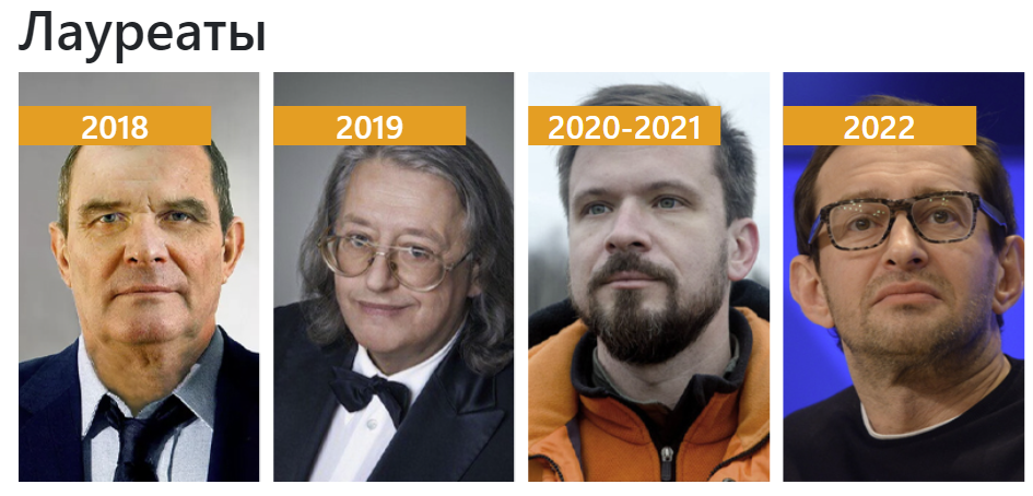 хиты 2022 на английском. список самых популярных песен. самые популярные песни по годам. самые популярные песни по годам. самые популярные песни по годам.