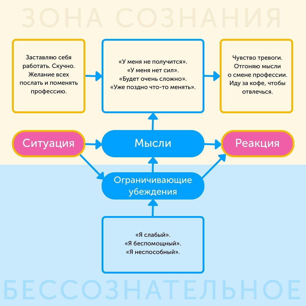 Почему время правления екатерины 2 называют золотым веком дворянства. Почему новую историю называют новой. Почему новейшее время так назвали. Почему новую историю называют новой. Почему новую историю называют новой.