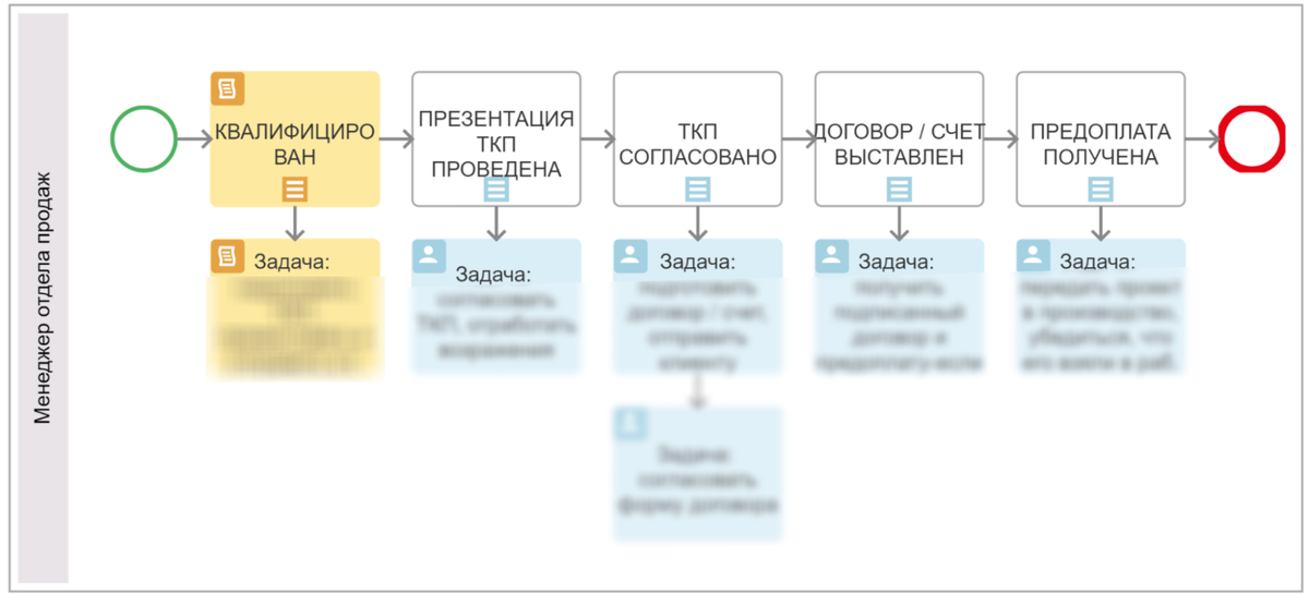 цели и задачи повышения квалификации персонала. план мероприятий по повышению эффективности деятельности. цель дипломной работы. задачи повышения квалификации педагогов. цели повышения по работе.