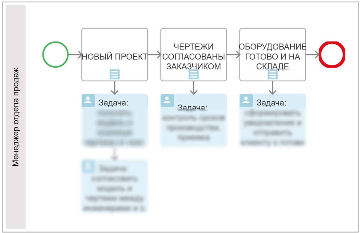 Построение отдела продаж для производителя очистных сооружений | REON -  построение отделов продаж и внедрение CRM | Дзен