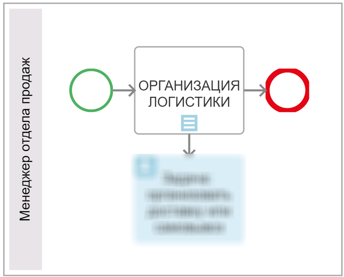 Отдел продаж производственного предприятия