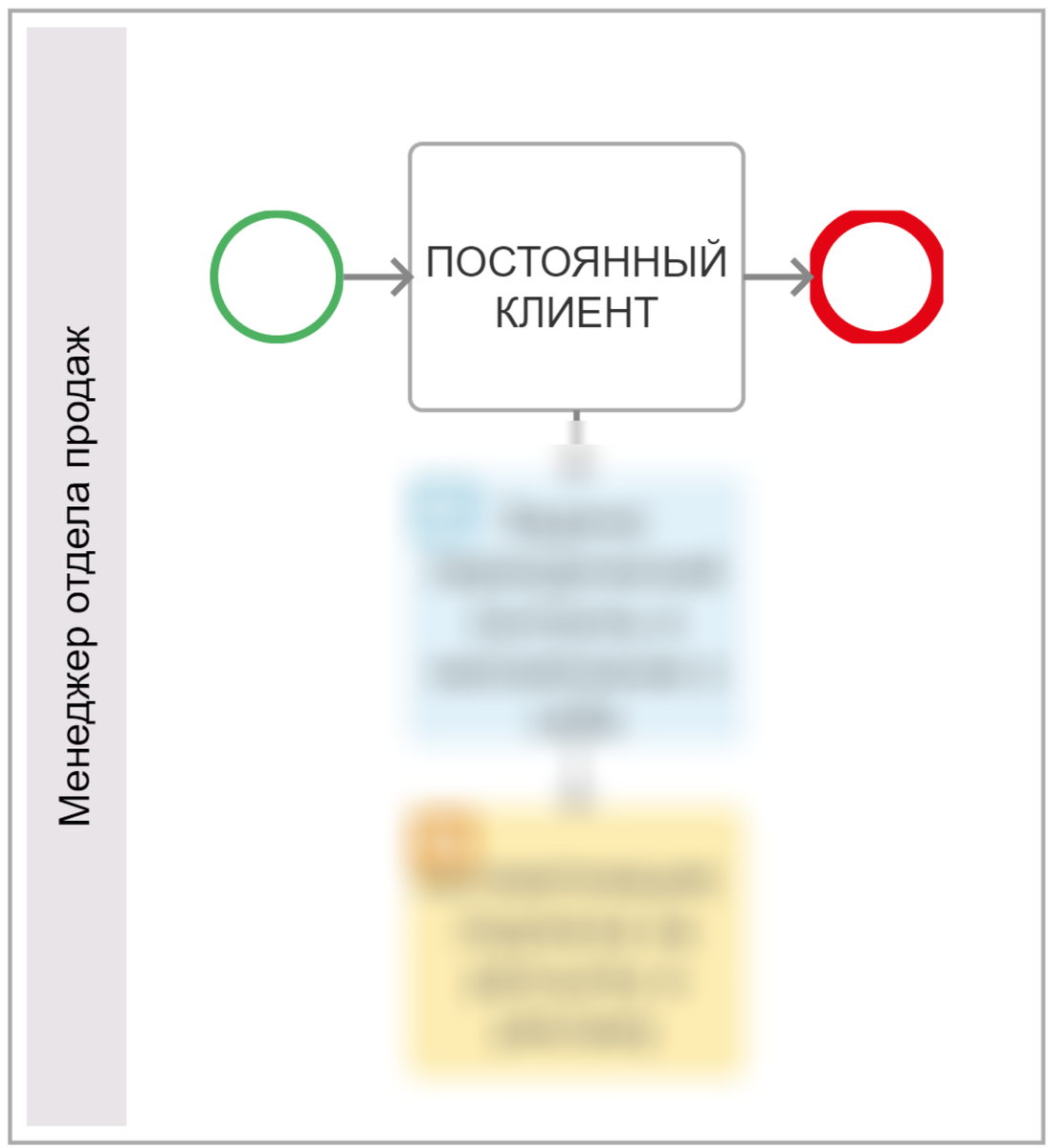 Построение отдела продаж для производителя очистных сооружений | REON -  построение отделов продаж и внедрение CRM | Дзен