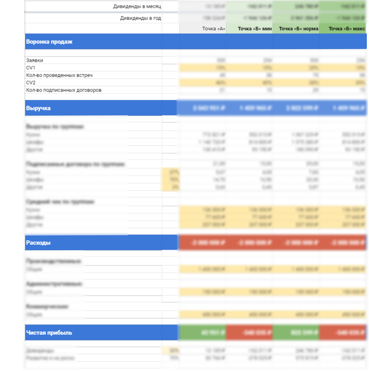 составление плана продаж. план продаж на год образец. планирование продаж картинки. план продаж фирмы. выполнение плана продаж таблица.