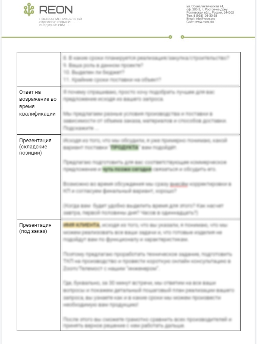 алгоритм работы отдела продаж. структура компании по продажам схема. работы по организации продаж. работы по организации продаж. схема работы отдела.