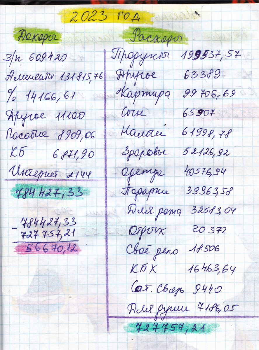 Схема планирования расходов. Планируемую сумму расходов. План бюджета семьи на месяц таблица. Планирования затрат организации. Анализ личных доходов и расходов.