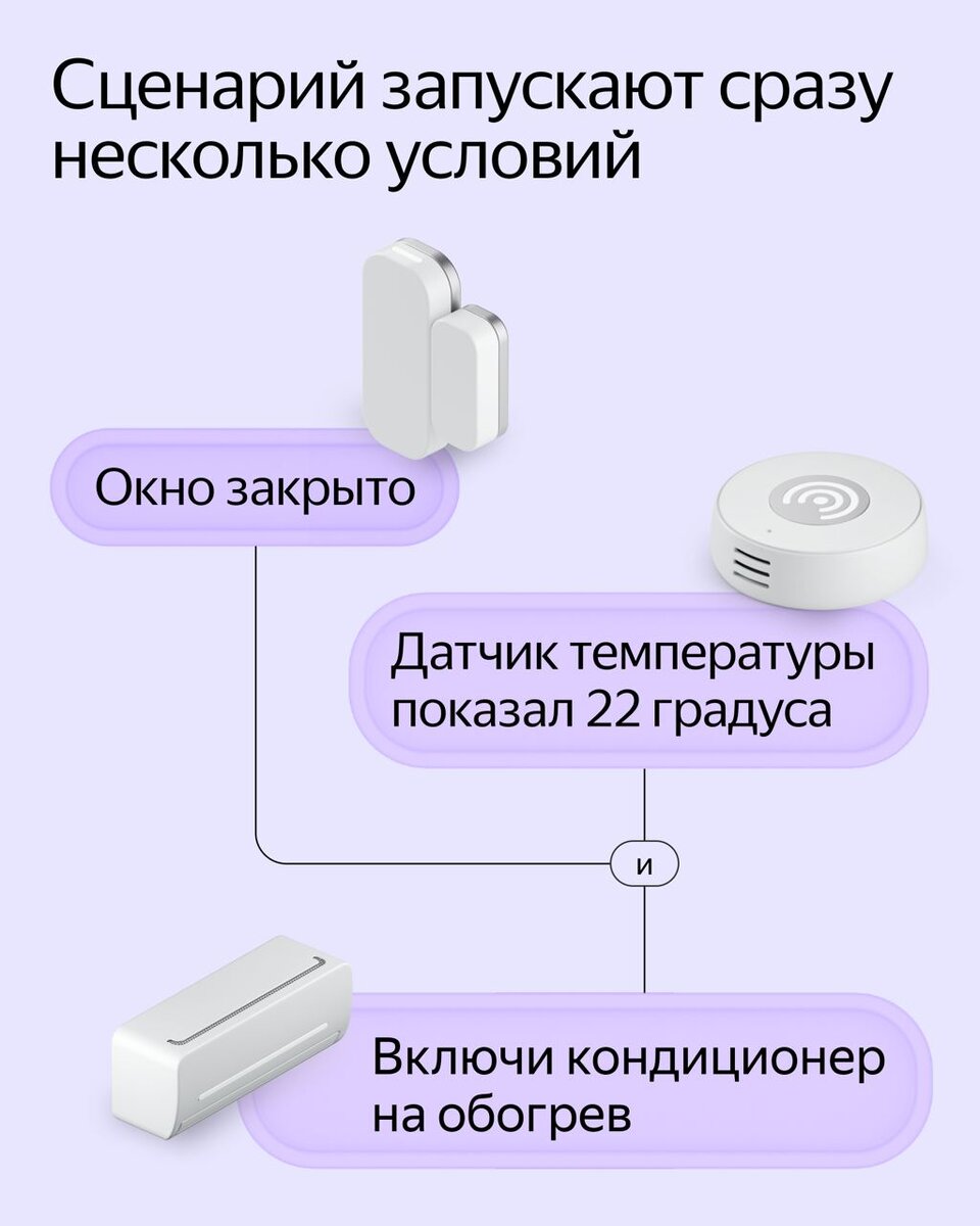 Большое обновление умного дома Яндекс | Слушай, Дом. | Дзен